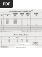 API 676 3rd Edition Comparative Summary-Final
