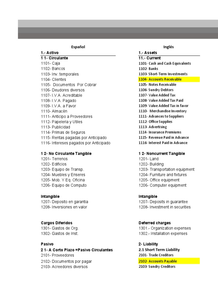 Catálogo de Cuentas Contables | PDF | Contabilidad financiera | Pagos