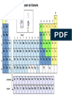 Periodic Table