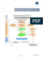 2022 DiagramaFlujo Asesores PEAC