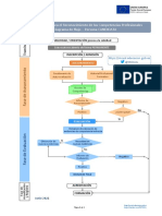 2022 DiagramaFlujo Candidatos PEAC