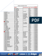 Uniphos Gas Detection Tubes Guide