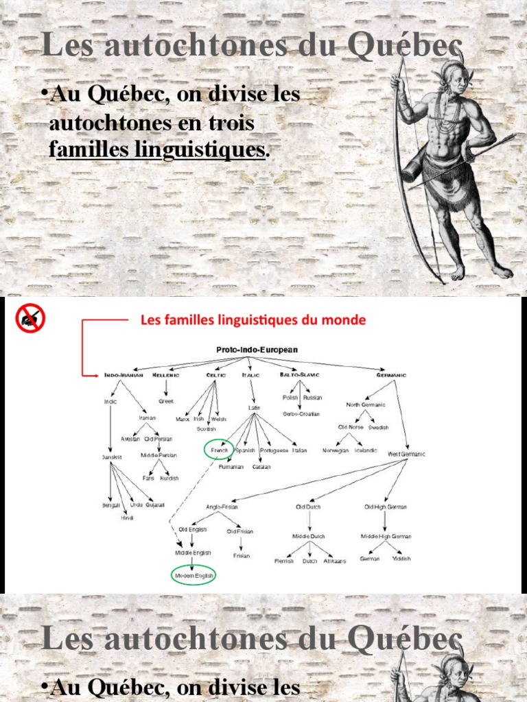 2 - Les Autochtones Du Québec | PDF