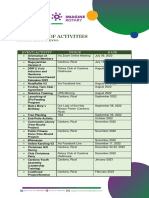 Calendar of Activities-RAC CARDONA