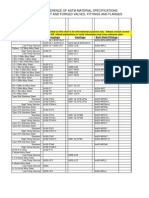 ASTM Materials Cross Reference Chart