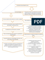 mapa textutal