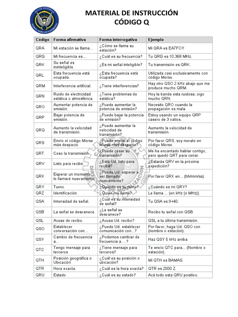 Código Q PDF Radio Inalámbrico