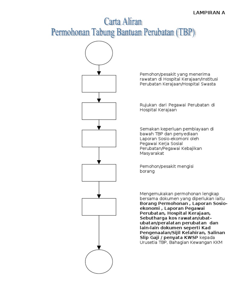 Carta Aliran Permohonan Pdf