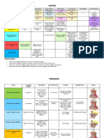 Anatomia Topográfica