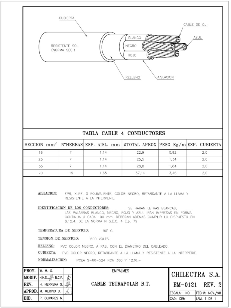 Em 0121 | PDF