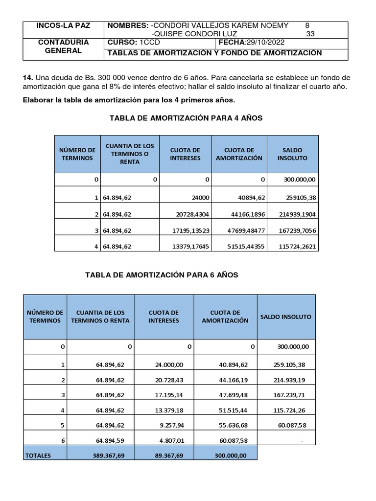 Tablas de Fondo de Amortización | PDF | Amortización (Negocio) | Bienes ...