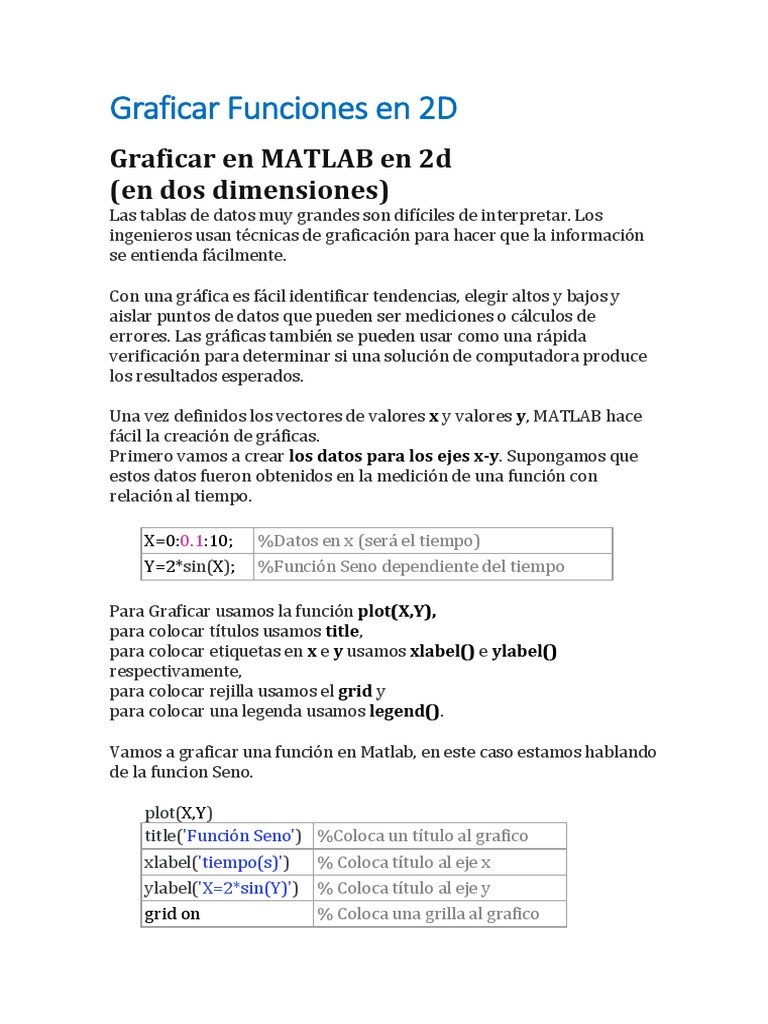 Graficar Funciones 2D en MATLAB | PDF | Logaritmo | Vector Euclidiano