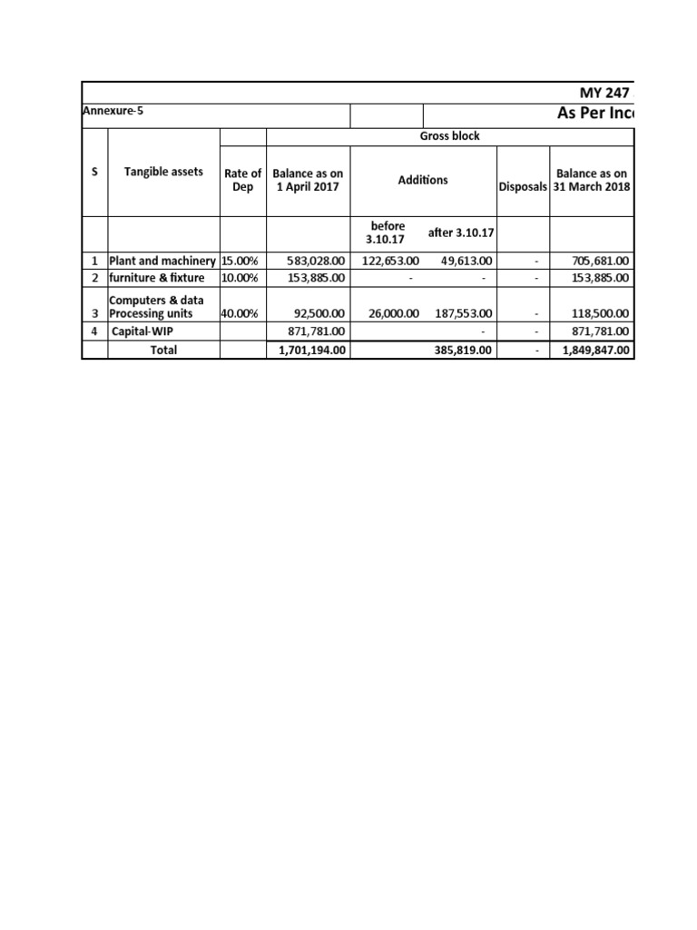 Depreciation As Per Tax Act Vipul Download Free PDF