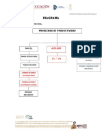 Diagrama Productividad