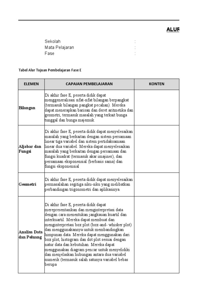 Format ATP Fase E | PDF
