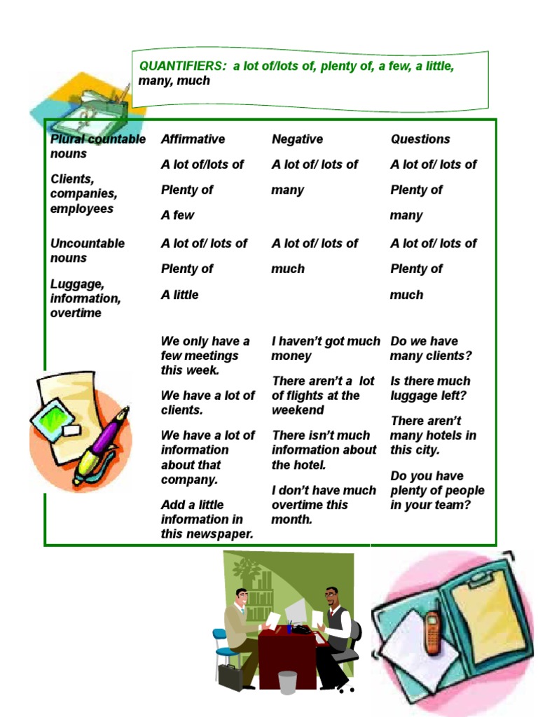Activity 1 | PDF | Cognitive Science | Human Communication