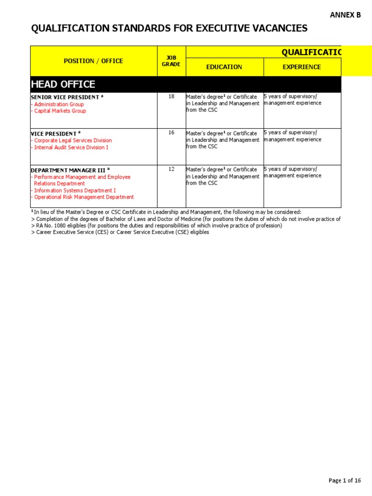 Annex b qualification standards 1 pdf academic degree bachelor s