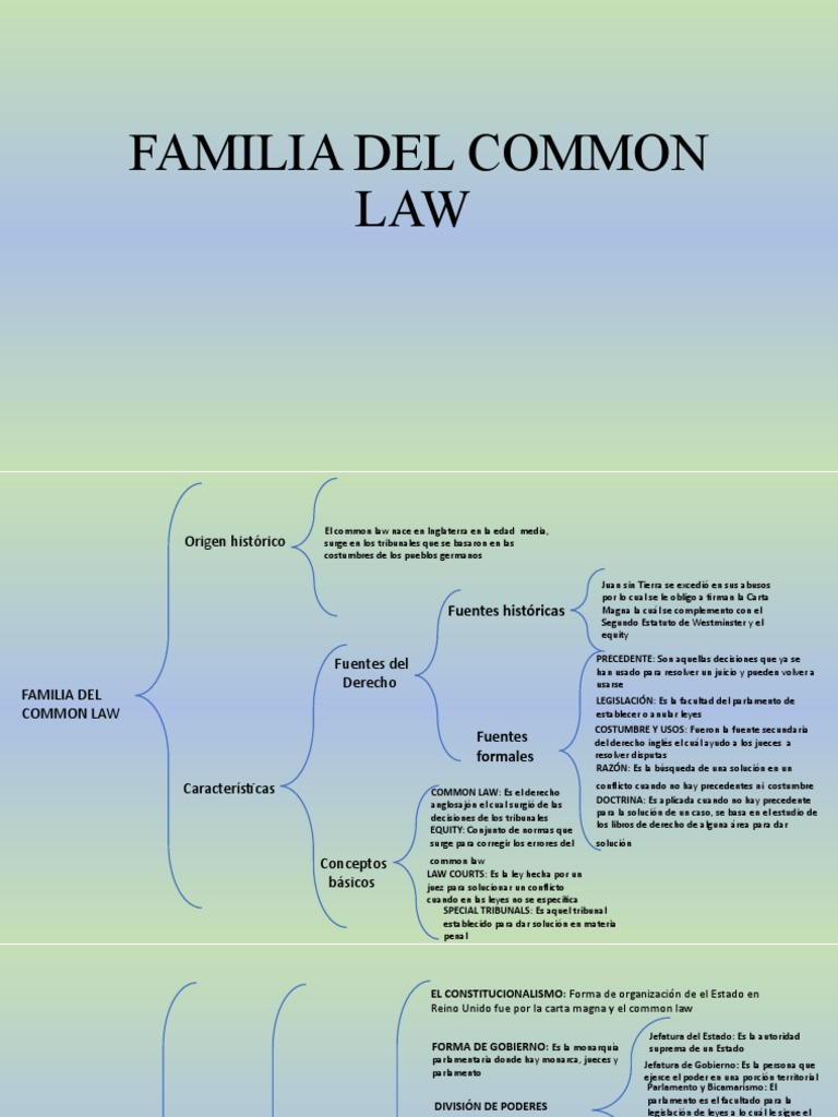Familia Del Common Law1 PDF Juez Ley común