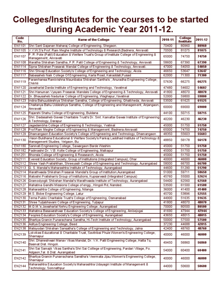Colleges Fee Structure PDF Mumbai
