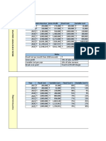 Managerial Economics-Unit Economics Calculation