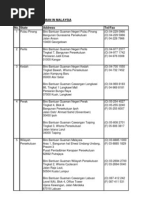 Contoh Surat Rasmi Permohonan Mengadakan Mesyuarat - Surat VV