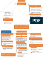 Metodología de Inestigación Científica