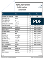 40 Graphic Design Technology WorldSkills Scale Results