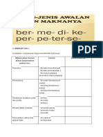 Bentuk Awalan Bahasa Indonesia