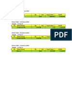 Rincian Daftar Permintaan Barang Ke CV