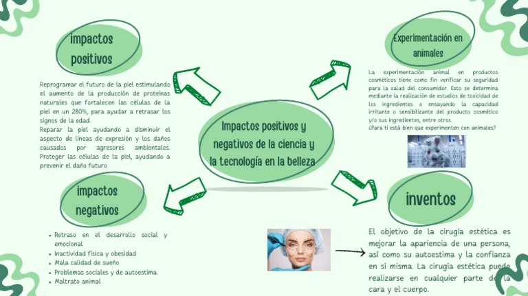 Mapa Mantal de Los Impactos Positivos y Negativos de La Ciencia y ...