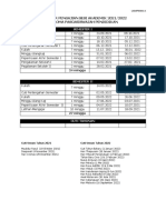 SEMESTER AKADEMIK 2021/2022