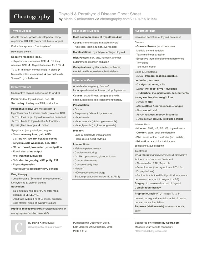Thyroid Disease Overview and Imaging | PDF | Thyroid | Thyroid Disease