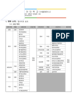 2023 GKS-U Overview of University (Korea-U) 2