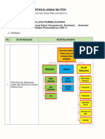 Revisi Resume Kb 1