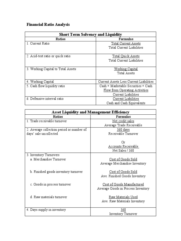 Comprehensive Financial Ratio Guide | PDF | Dividend | Equity (Finance)