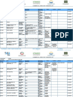 Adwea Approved Vendors List