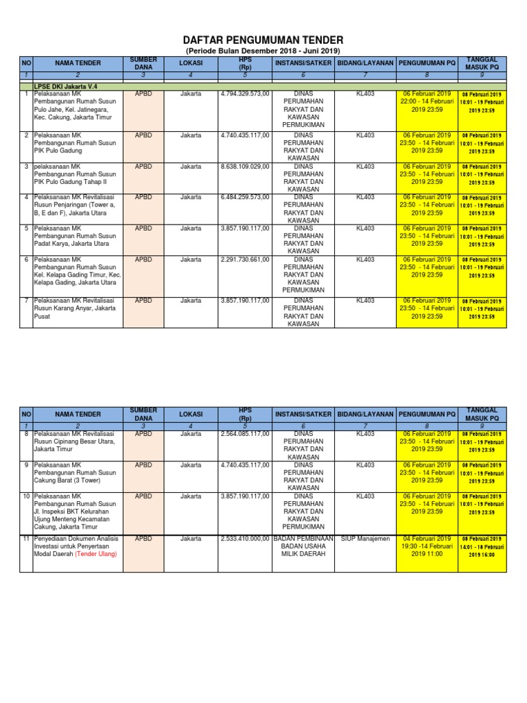 Pengumuman Tender Di LPSE DKI Jakarta | PDF