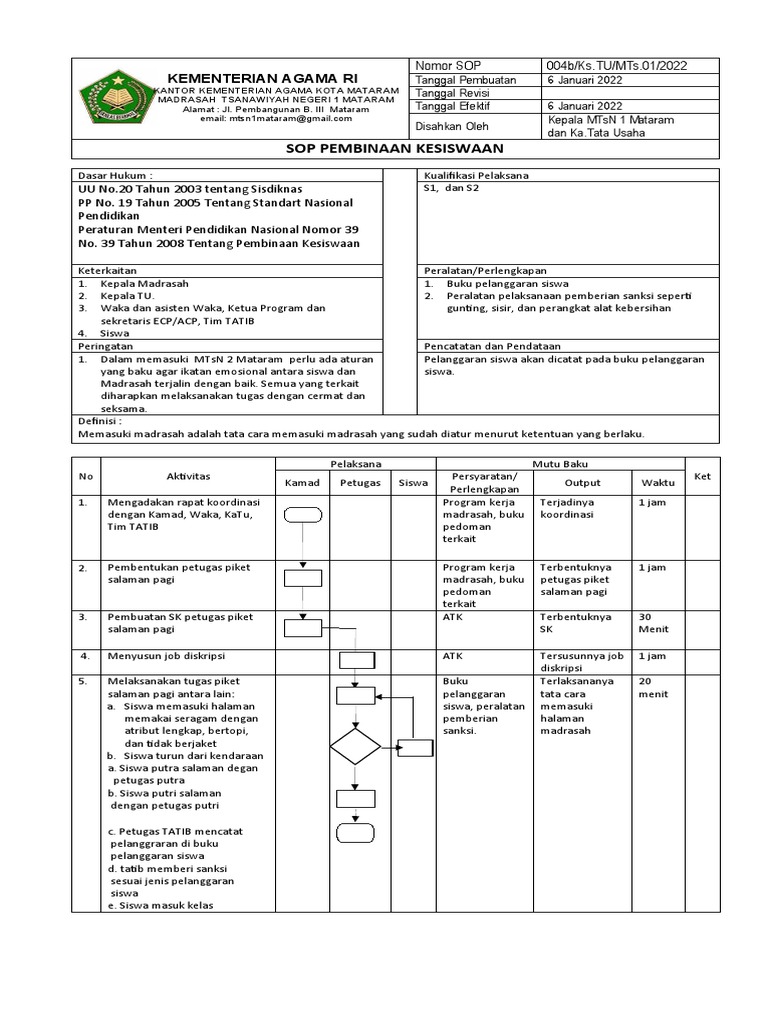 1 Sop Pembinaan Kesiswaan | PDF