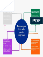 Mapa Comceptual Espiritud Emprendedor