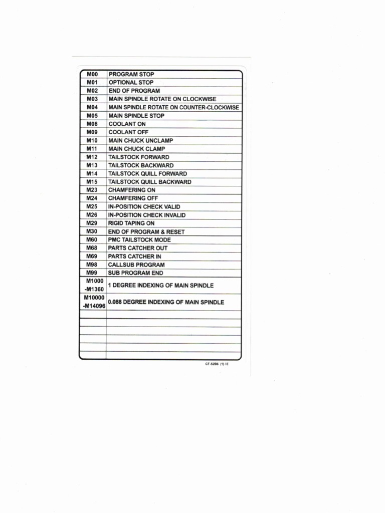 CNC Turning MCodes PDF