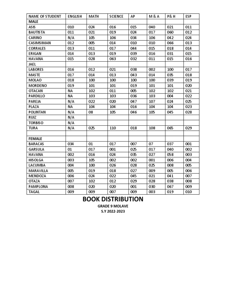 Book Distribution PDF