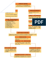 Chapter 4 Concept Map