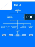 S I M H A A-Organizational Structure