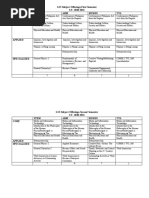 HUMSS Subjects for Grades 11 and 12 | PDF | Social Sciences | Science