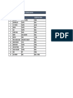 Sourcing Matrix