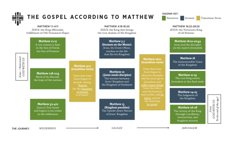 matthew-diagram-pdf-gospel-of-matthew-jesus