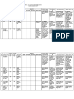 Evaluasi Kegiatan Imunisasi SD Okt 2021