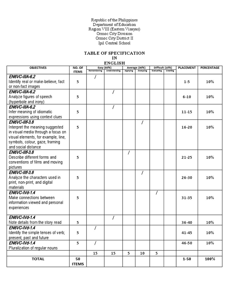 Grade 6 English Periodical Test Specs | PDF