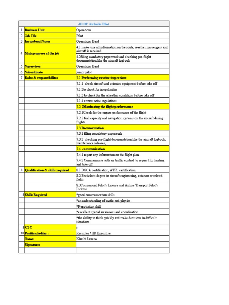 KPI, KRA and Goal Sheet PDF Aircraft Avionics