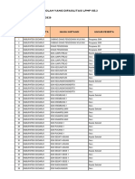 Data Peserta Pendampingan 2 Gel 17